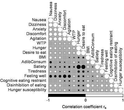 Is It Worth It? Obesity Affects Snack Food Valuation Across the Menstrual Cycle